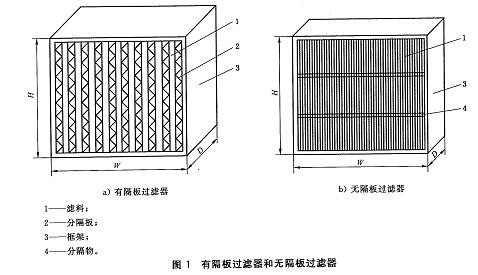 高效过滤器示意图