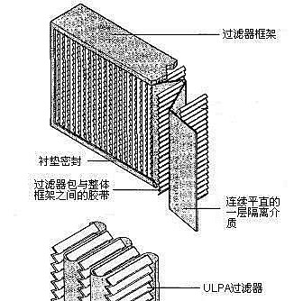 空气过滤器示意图